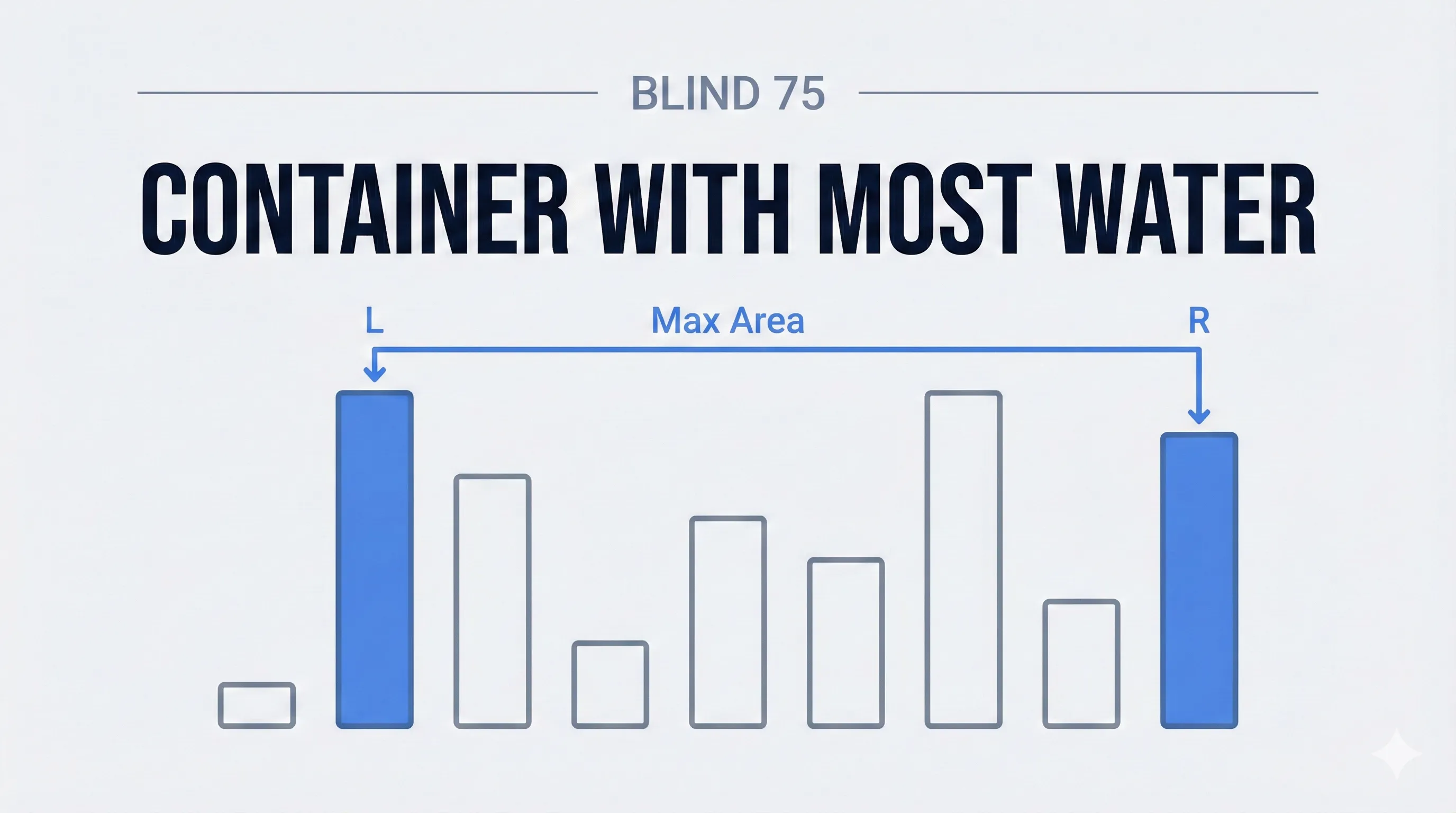 Illustration of the 'Container With Most Water' problem showing vertical bars and the maximum water area highlighted