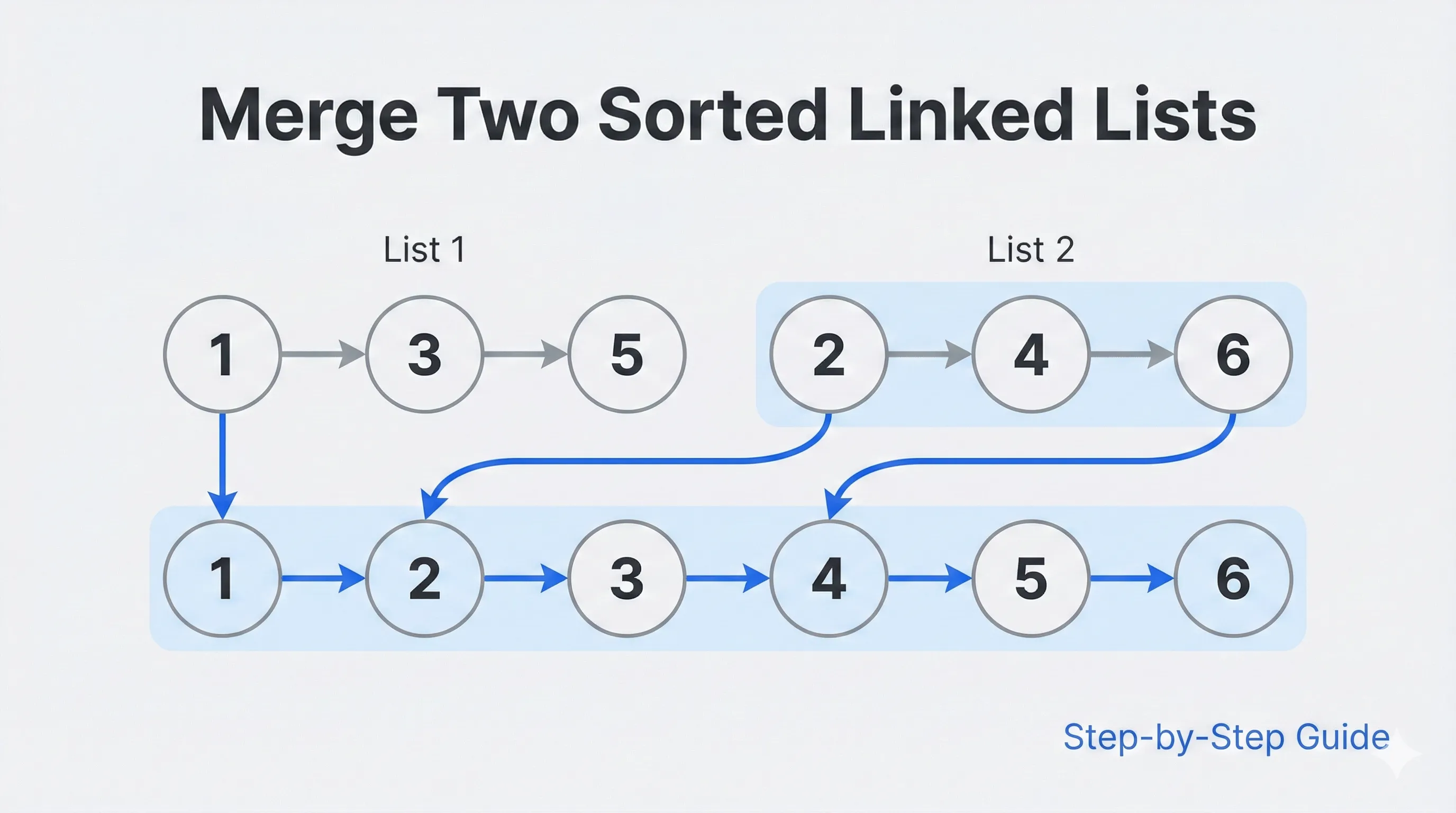Illustration showing a matrix rotated 90 degrees clockwise