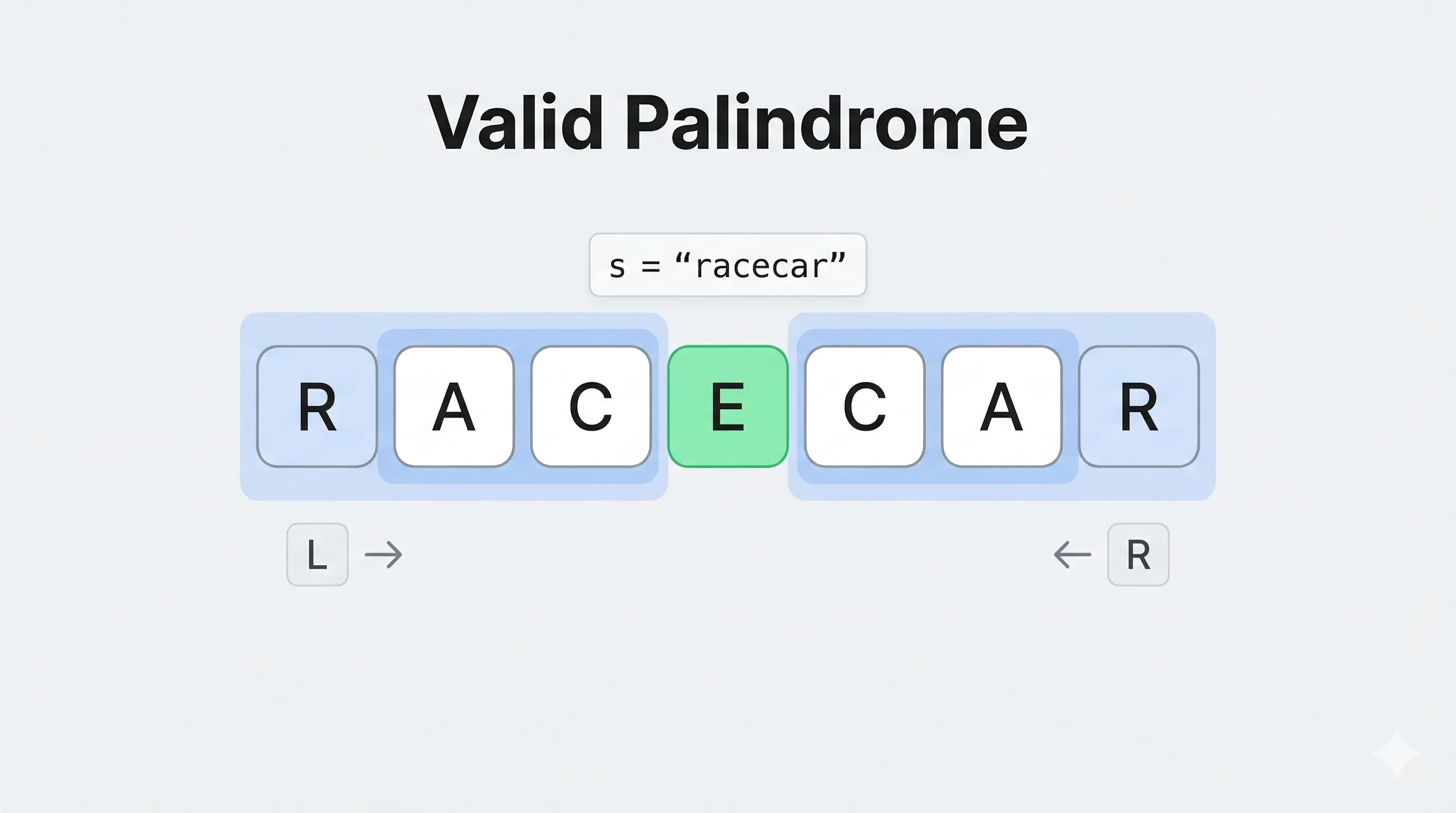 Illustration showing how a string is checked to determine if it is a palindrome