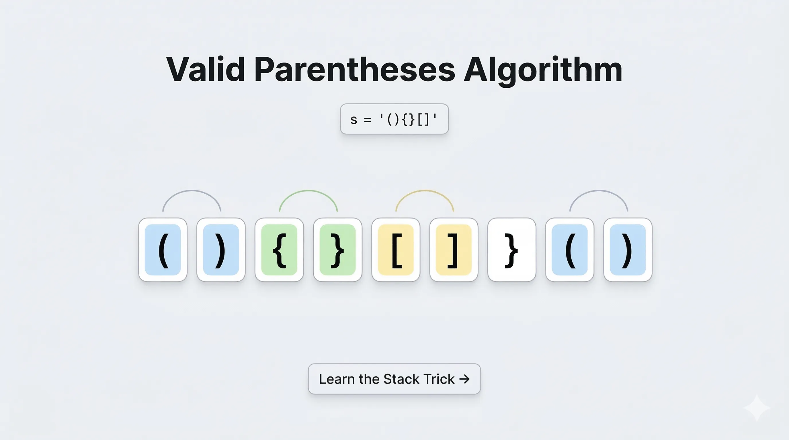 Illustration showing how a stack is used to validate bracket sequences