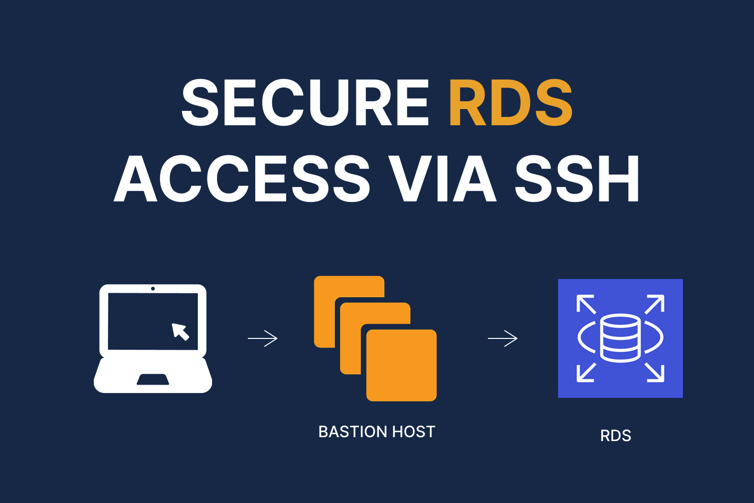 Cover Image Securely Accessing Private RDS Databases Using SSH Tunneling and a Bastion Host