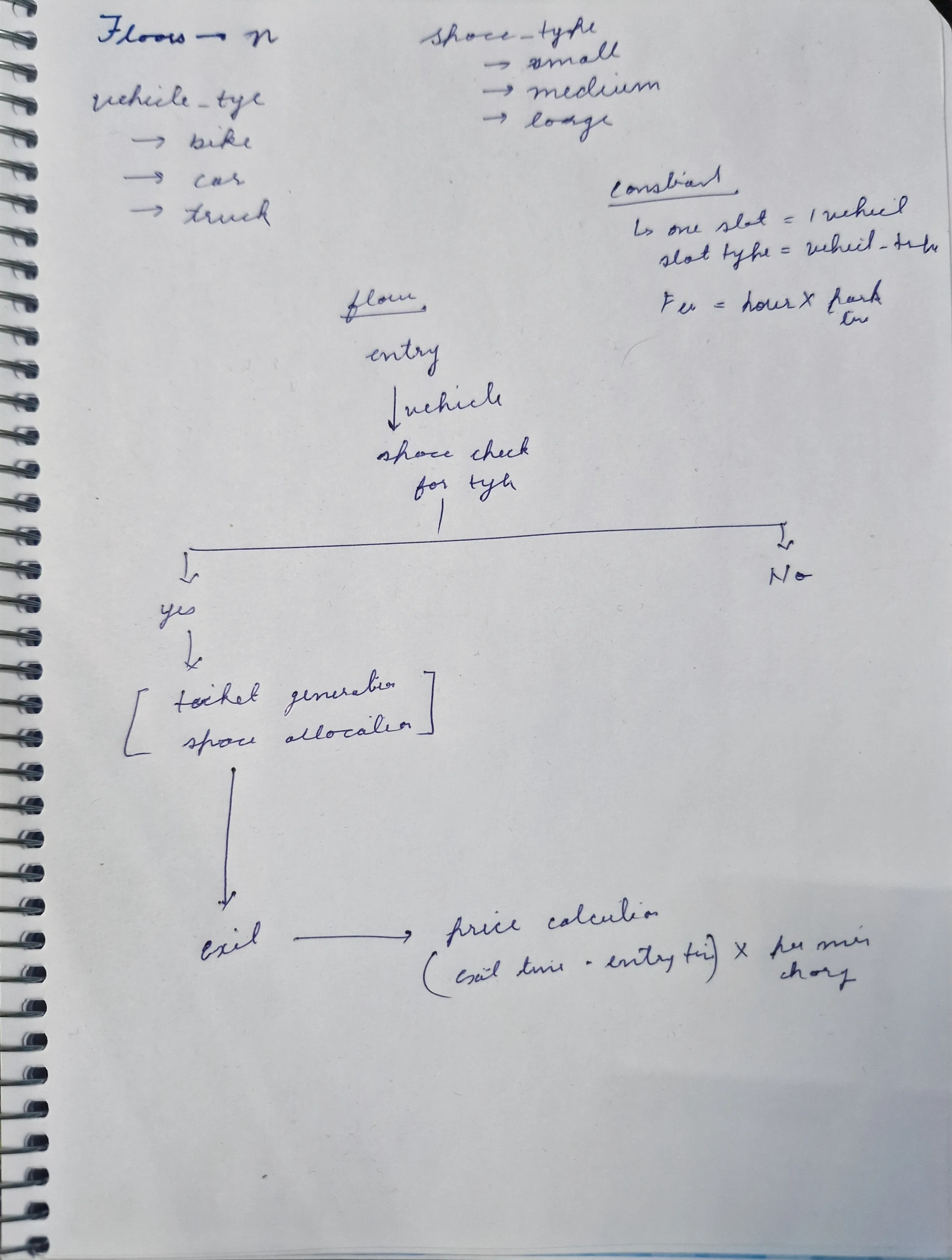 Parking Lot Flow Diagram